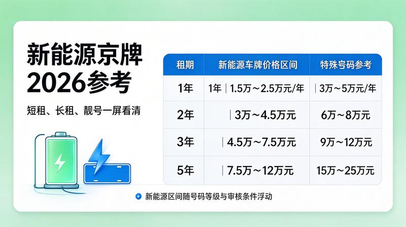 京牌指标合规性研究